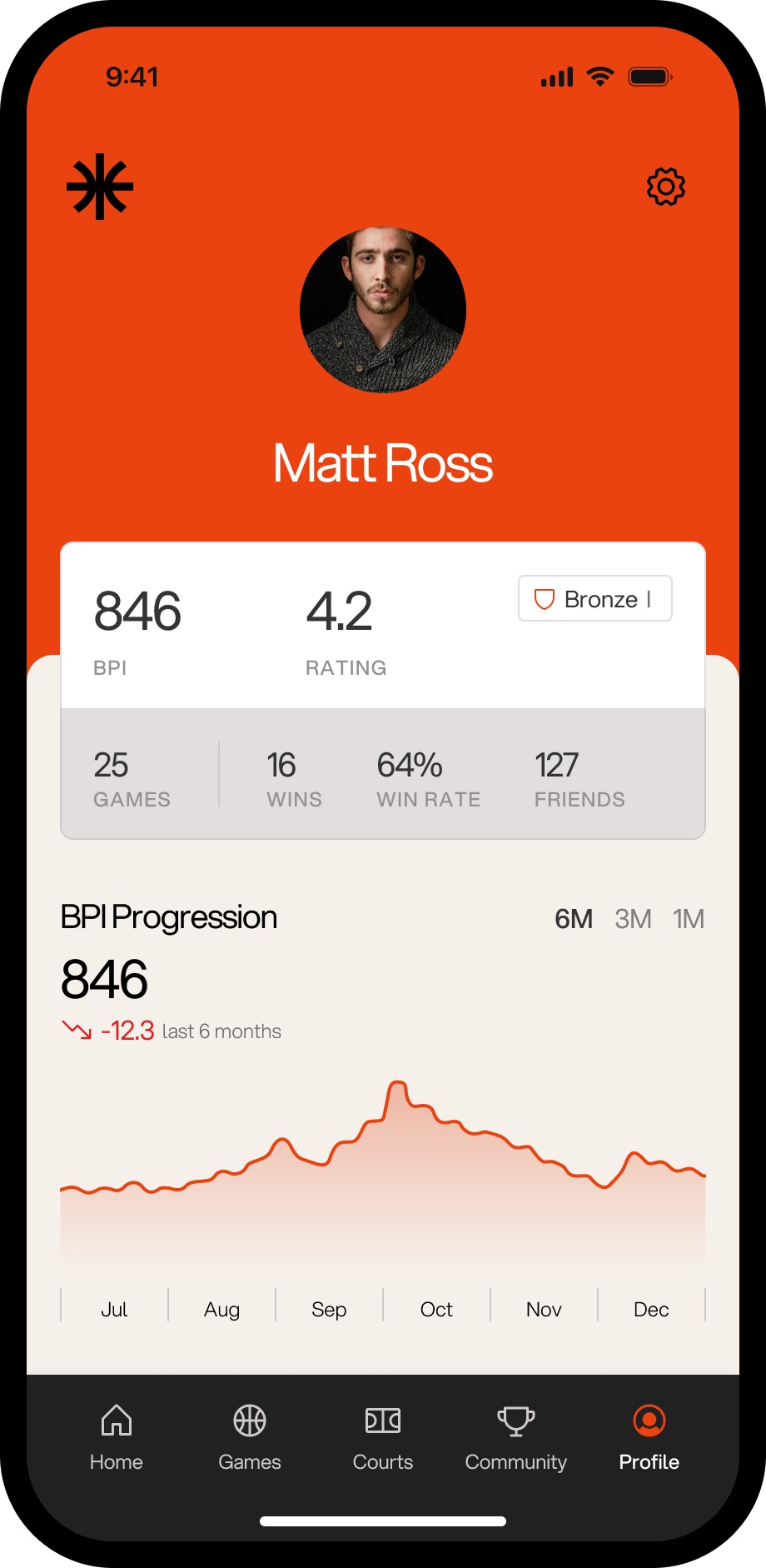 Player profile showing BPI stats, trust factor, and match history